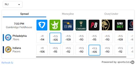 Game Odds Widgets ☑️ .